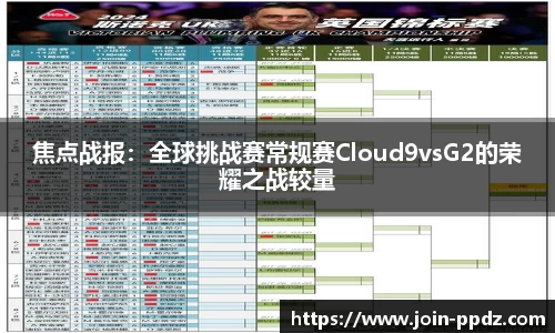 焦点战报：全球挑战赛常规赛Cloud9vsG2的荣耀之战较量