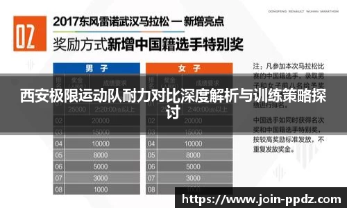西安极限运动队耐力对比深度解析与训练策略探讨